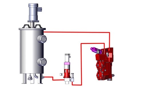 Three-Component Drum Pump Supply System